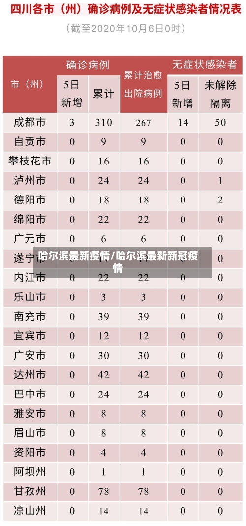 哈尔滨最新疫情/哈尔滨最新新冠疫情-第3张图片