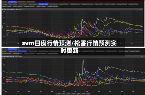 svm日度行情预测/松香行情预测实时更新