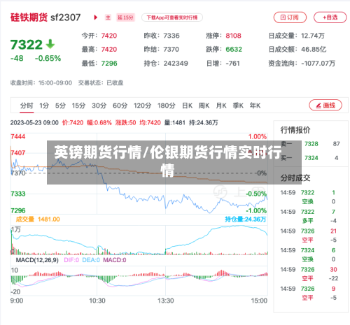 英镑期货行情/伦银期货行情实时行情-第3张图片