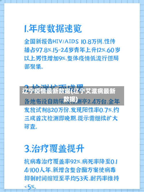 辽宁疫情最新数据(辽宁艾滋病最新数据)