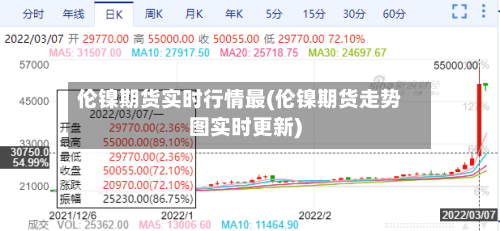 伦镍期货实时行情最(伦镍期货走势图实时更新)