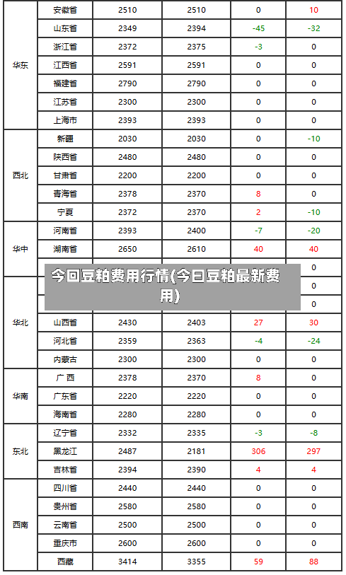 今回豆粕费用行情(今曰豆粕最新费用)-第2张图片