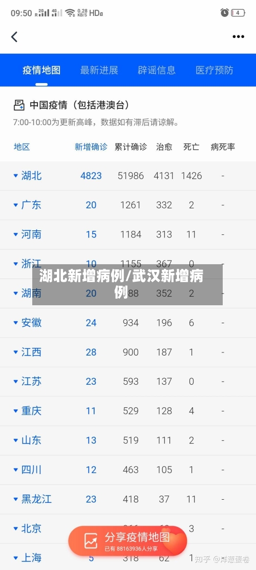湖北新增病例/武汉新增病例-第3张图片