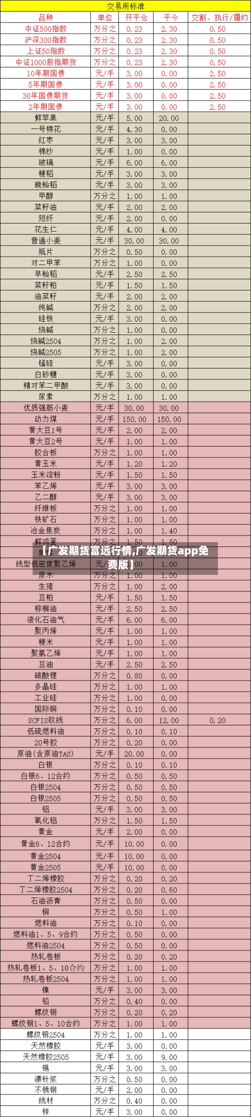 【广发期货富远行情,广发期货app免费版】