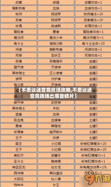 【不思议迷宫竞技场攻略,不思议迷宫竞技场出哪些碎片】-第2张图片