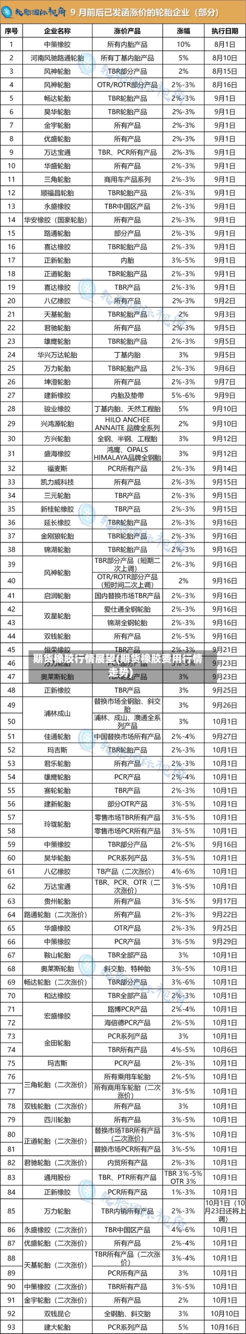 期货橡胶行情展望(期货橡胶费用行情走势)