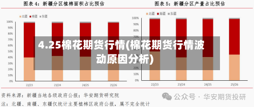4.25棉花期货行情(棉花期货行情波动原因分析)-第2张图片
