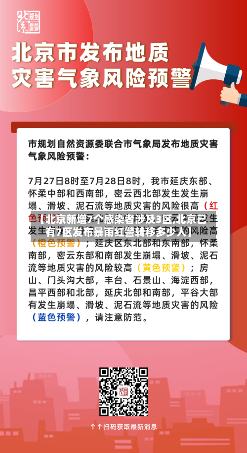 【北京新增7个感染者涉及3区,北京已有7区发布暴雨红警转移多少人】-第2张图片