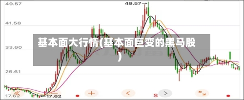 基本面大行情(基本面巨变的黑马股)