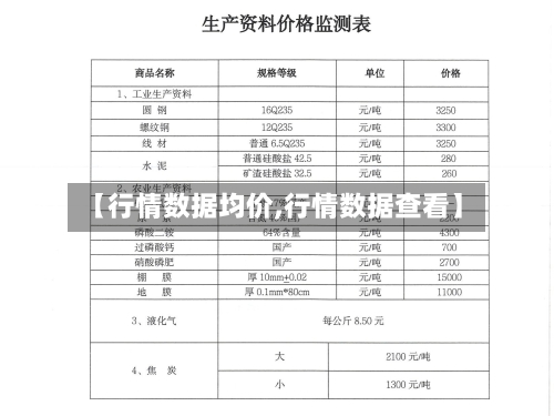 【行情数据均价,行情数据查看】