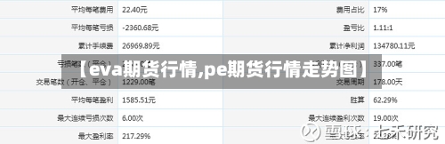 【eva期货行情,pe期货行情走势图】