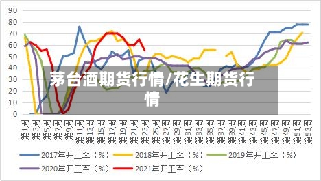茅台酒期货行情/花生期货行情-第3张图片