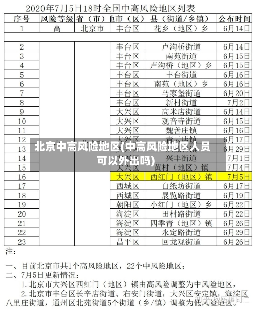 北京中高风险地区(中高风险地区人员可以外出吗)-第3张图片