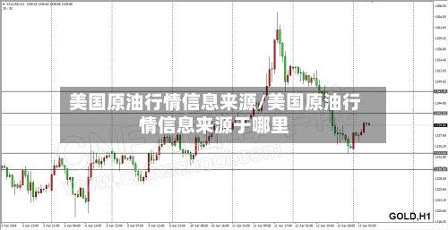 美国原油行情信息来源/美国原油行情信息来源于哪里