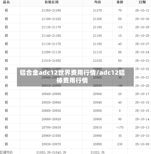 铝合金adc12世界费用行情/adc12铝棒费用行情