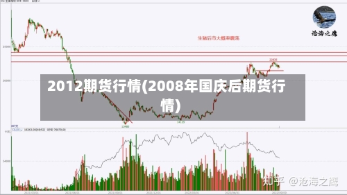 2012期货行情(2008年国庆后期货行情)-第3张图片