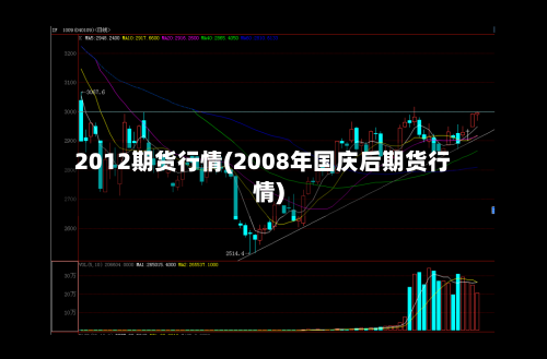 2012期货行情(2008年国庆后期货行情)-第2张图片