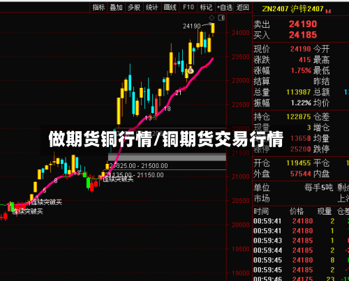 做期货铜行情/铜期货交易行情