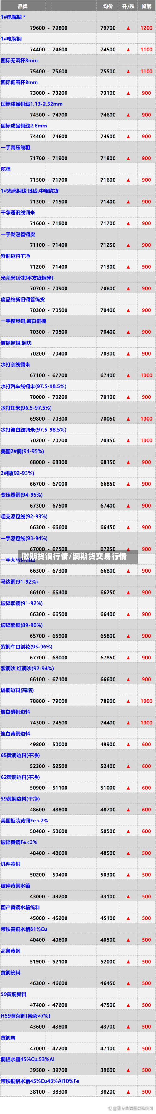 做期货铜行情/铜期货交易行情-第2张图片