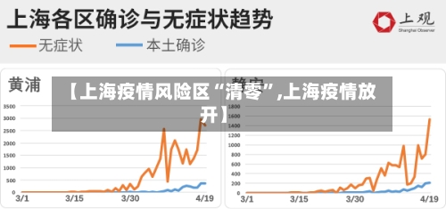 【上海疫情风险区“清零”,上海疫情放开】-第2张图片