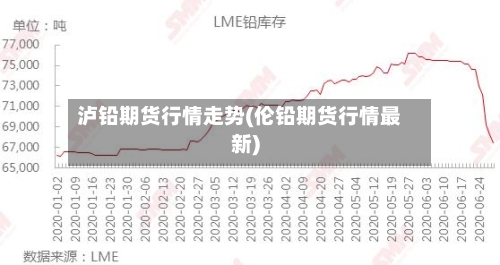 泸铅期货行情走势(伦铅期货行情最新)