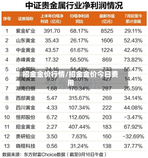 招金金价行情/招金金价今日费用