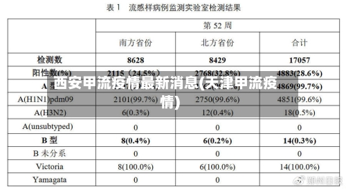 西安甲流疫情最新消息(天津甲流疫情)