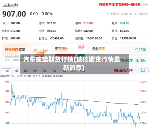 汽车玻璃期货行情(玻璃期货行情最新消息)-第3张图片