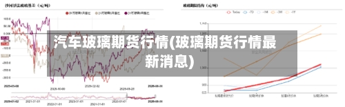 汽车玻璃期货行情(玻璃期货行情最新消息)