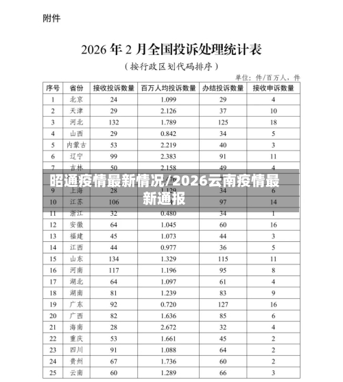 昭通疫情最新情况/2026云南疫情最新通报