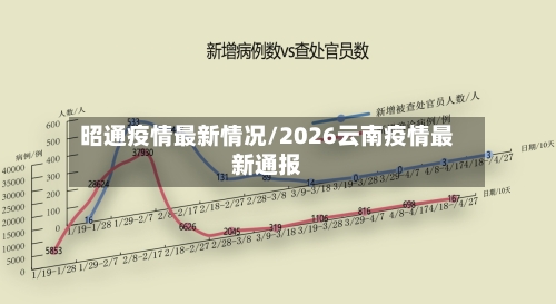 昭通疫情最新情况/2026云南疫情最新通报-第2张图片