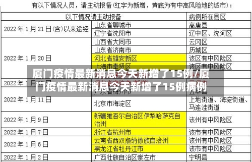 厦门疫情最新消息今天新增了15例/厦门疫情最新消息今天新增了15例病例