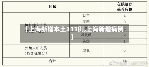 【上海新增本土311例,上海新增病例】-第2张图片