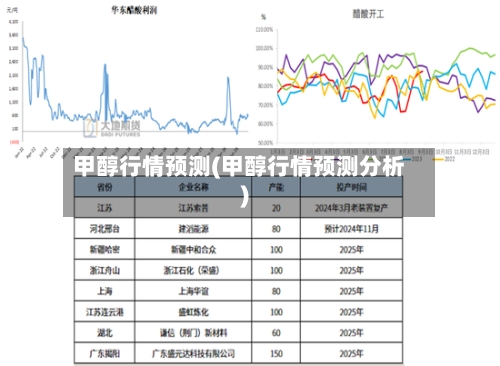 甲醇行情预测(甲醇行情预测分析)-第2张图片