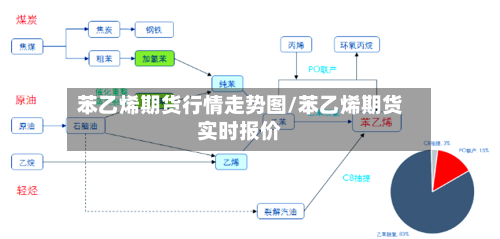 苯乙烯期货行情走势图/苯乙烯期货实时报价