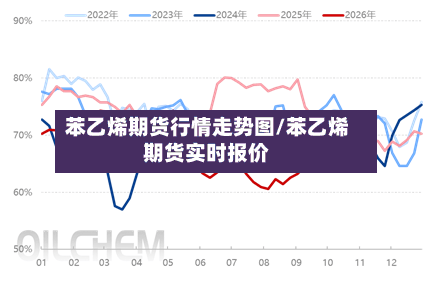 苯乙烯期货行情走势图/苯乙烯期货实时报价-第2张图片