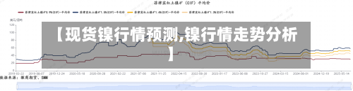 【现货镍行情预测,镍行情走势分析】