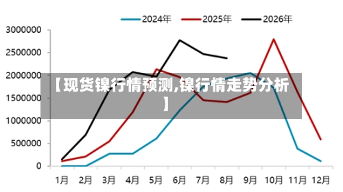 【现货镍行情预测,镍行情走势分析】-第2张图片