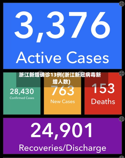 浙江新增确诊13例(浙江新冠病毒新增人数)