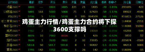 鸡蛋主力行情/鸡蛋主力合约将下探3600支撑吗