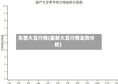 东西大豆行情(最新大豆行情走势分析)