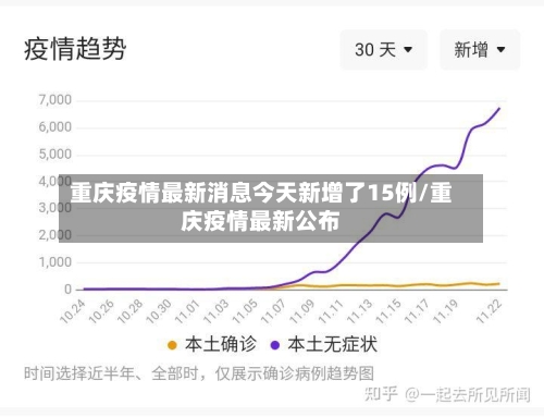 重庆疫情最新消息今天新增了15例/重庆疫情最新公布-第3张图片