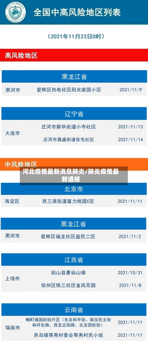 河北疫情最新消息肺炎/肺炎疫情最新通报