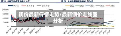 铜价最新行情走势/最新铜价走线图分析