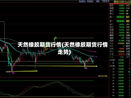 天然橡胶期货行情(天然橡胶期货行情走势)-第2张图片