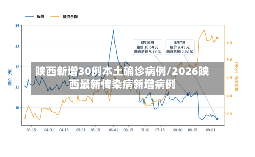 陕西新增30例本土确诊病例/2026陕西最新传染病新增病例-第2张图片
