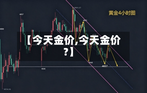 【今天金价,今天金价?】-第2张图片