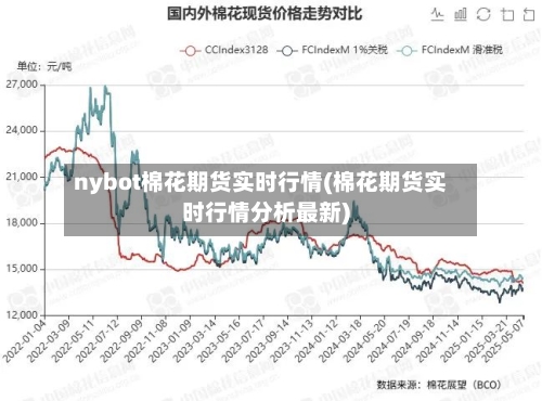 nybot棉花期货实时行情(棉花期货实时行情分析最新)