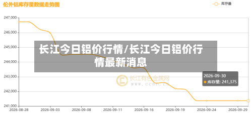 长江今日铝价行情/长江今日铝价行情最新消息