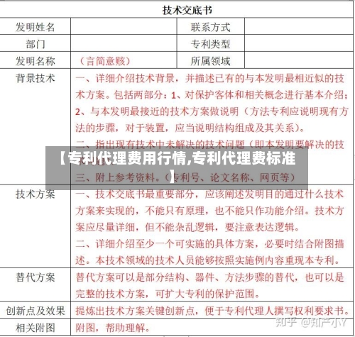 【专利代理费用行情,专利代理费标准】